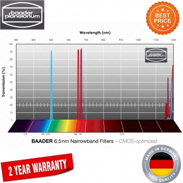 Baader 6.5nm Narrowband 50-4mm CMOS optimized Filterset