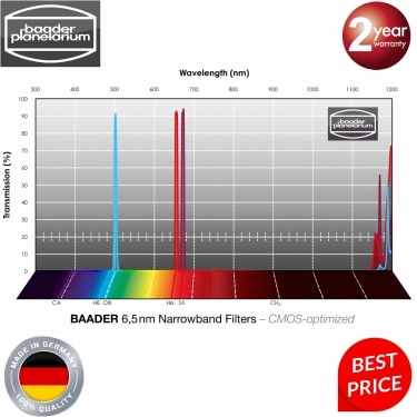 Baader 6.5nm Narrowband 65x65mm CMOS optimized Filterset
