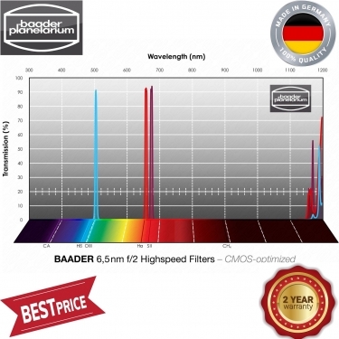 Baader 6.5nm f-2 Highspeed 36mm CMOS optimized Filterset