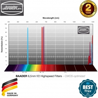 Baader 6.5nm f-2 Highspeed 1 CMOS-optimized H-alpha O-III Filterset
