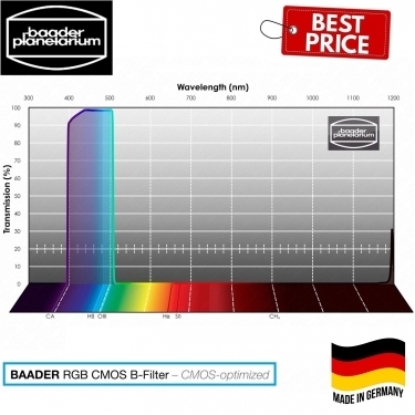 Baader CMOS-Optimized RGB-R Red Filter for FCCT