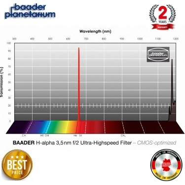 Baader H-alpha 50.4mm F2 Ultra Highspeed Filter 3.5nm CMOS Optimized