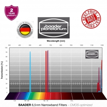 Baader H-alpha 31mm 6.5nm Narrowband-Filter CMOS-Optimized