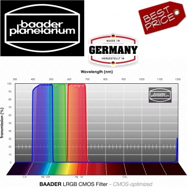 Baader LRGB Filter Set 2 Inch CMOS-optimized