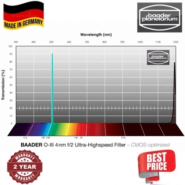 Baader O-III 1.25 F2 Ultra Highspeed-Filter 4nm CMOS Optimized