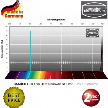 Baader CMOS Optimized O-III 2 Inch Ultra Narrowband Filter 4nm