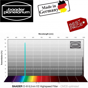 Baader O-III 31mm F2 Highspeed-Filter (6.5nm) CMOS-optimized