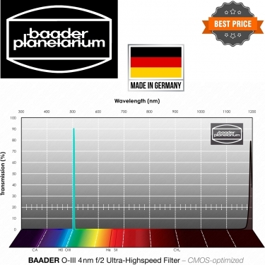 Baader O-III 50.4mm F2 Ultra-Highspeed-Filter (4nm) CMOS-optimized