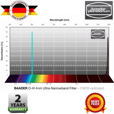 Baader O-III 65x65mm Ultra Narrowband-Filter 4nm CMOS Optimized