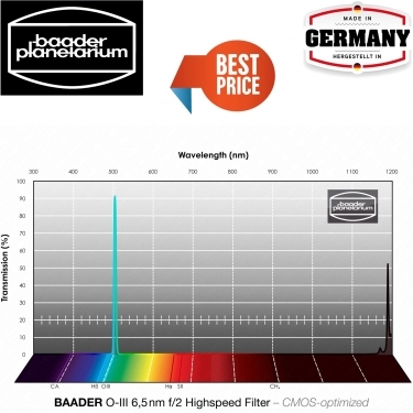 Baader O-III 50x50mm F2 Highspeed-Filter (6.5nm) CMOS-optimized