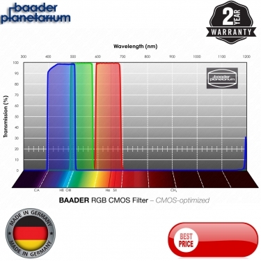 Baader RGB 2 CMOS optimized Filterset