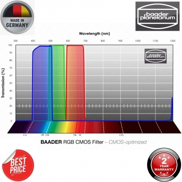 Baader RGB 31mm CMOS-optimized Filterset