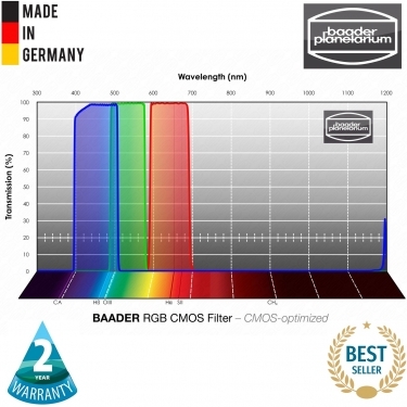 Baader RGB 1 Filterset CMOS optimized