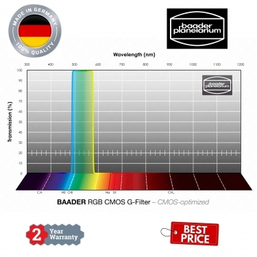 Baader RGB-G Filter-1 Inch CMOS Optimized Filter