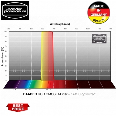Baader RGB R filter 2 Inches unmounted for FCCT