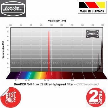 Baader S-II 2 f-2 Ultra Highspeed Filter 4nm CMOS optimized