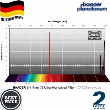 Baader S-II 31mm f-2 Ultra-Highspeed-Filter 4nm-CMOS-optimized