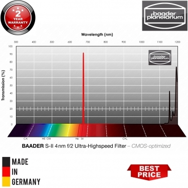 Baader S-II 36mm f-2 Ultra-Highspeed Filter 4nm CMOS optimized