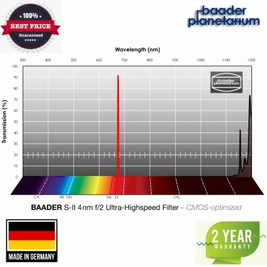 Baader S-II 50x50mm f-2 Ultra-Highspeed-Filter 4nm-CMOS-optimized