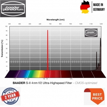 Baader S-II 50.4mm f-2 Ultra-Highspeed-Filter 4nm CMOS optimized
