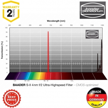 Baader S-II 65x65mm f-2 Ultra-Highspeed Filter 4nm CMOS optimized