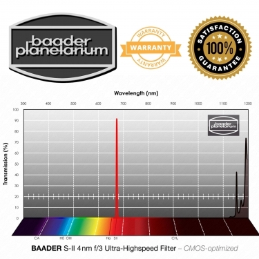 Baader S-II 50.4mm F/3 Ultra-Highspeed-Filter (4nm)  CMOS-optimiert
