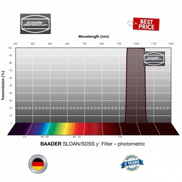 Baader SLOAN/SDSS y-Filter 1 Inch Photometric