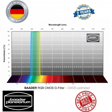 Baader RGB 31mm CMOS Optimized G-Filter