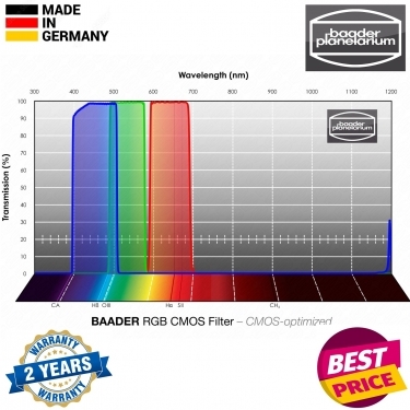Baader RGB 50.4mm CMOS optimized Filterset