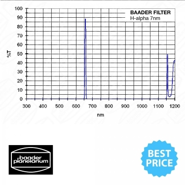 Baader 50.8mm H-Alpha 7nm CCD Narrowband Optically Polished Filter