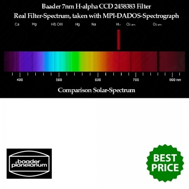Baader 50.8mm H-Alpha 7nm CCD Narrowband Optically Polished Filter