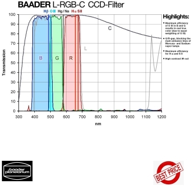 Baader 50.4mm G-CCD Unmounted Round Filter