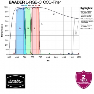 Baader 50.4mm R-CCD Unmounted Round Filter
