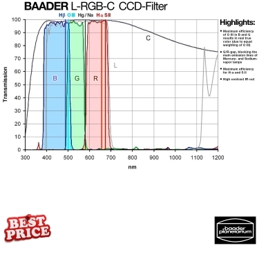 Baader 50x50mm R-CCD Unmounted Square Filter