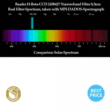 Baader 50.8mm H-beta 8.5nm CCD Narrowband Optically Polished Filter