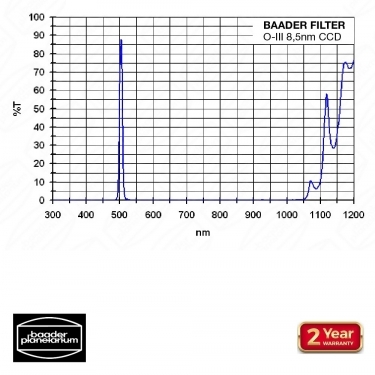 Baader 50.4mm O-III 8.5nm CCD Narrowband Optically Polished Filter