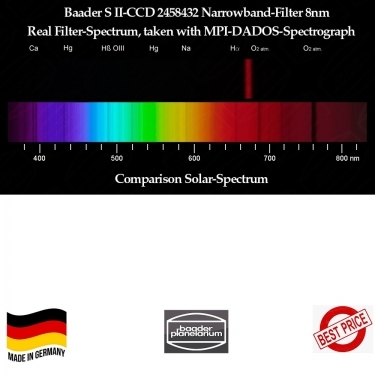 Baader 50.8mm S-II 8nm CCD Narrowband Optically Polished Filter