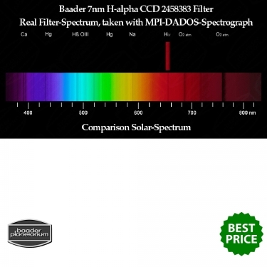 Baader 50x50mm H-Alpha 7nm CCD Narrowband Optically Polished Filter