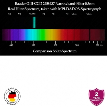Baader 50x50mm O-III 8.5nm CCD Narrowband Optically Polished Filter