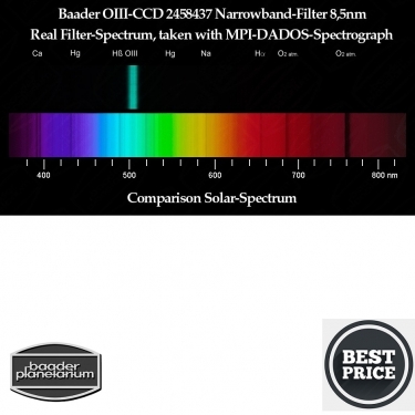 Baader 65x65mm O-III 8.5nm CCD Narrowband Optically Polished Filter