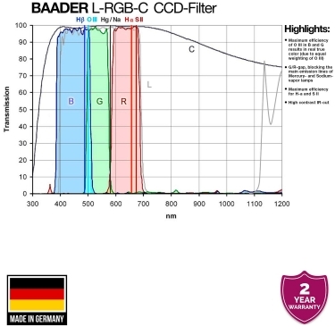 Baader 65x65mm R-CCD Unmounted Square Filter