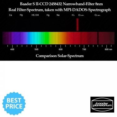 Baader 65x65mm S-II 8nm CCD Narrowband Optically Polished Filter