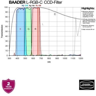 Baader 65x65mm B-CCD Unmounted Square Filter