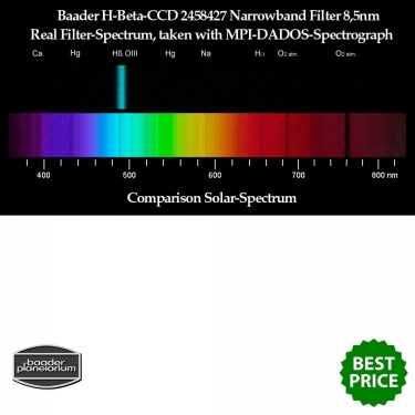 Baader 50x50mm H-beta 8.5nm CCD Narrowband Filter