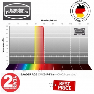 Baader RGB 31mm CMOS Optimized R-Filter