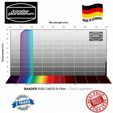 Baader RGB 36mm CMOS Optimized B-Filter