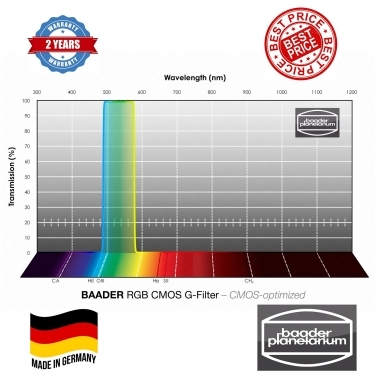 Baader RGB 36mm CMOS Optimized G-Filter