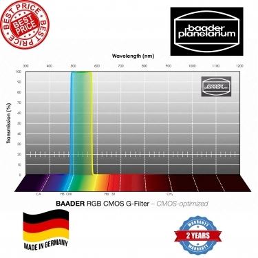 Baader RGB 50x50mm CMOS Optimized G-Filter