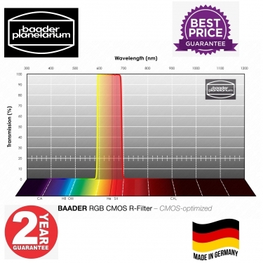 Baader RGB R-Filter 65x65mm CMOS Optimized
