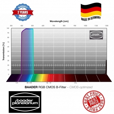 Baader RGB 2 Inch CMOS Optimized B-Filter